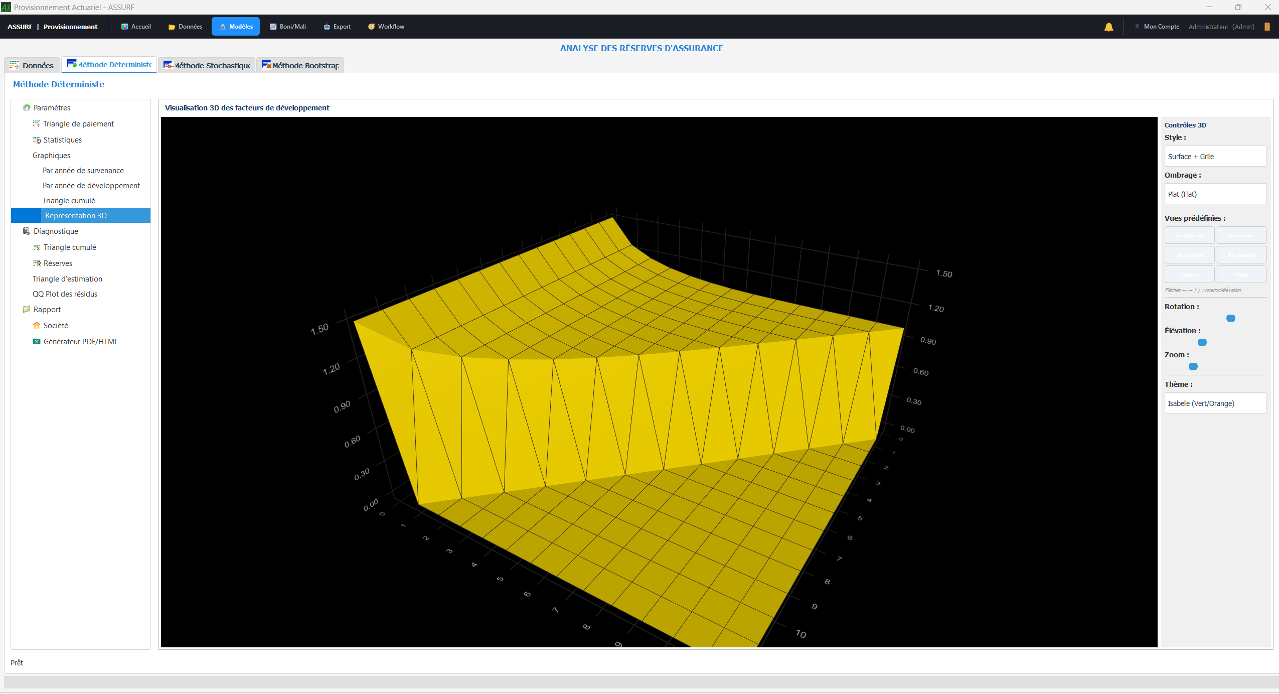 Visualisation 3D des facteurs de développement